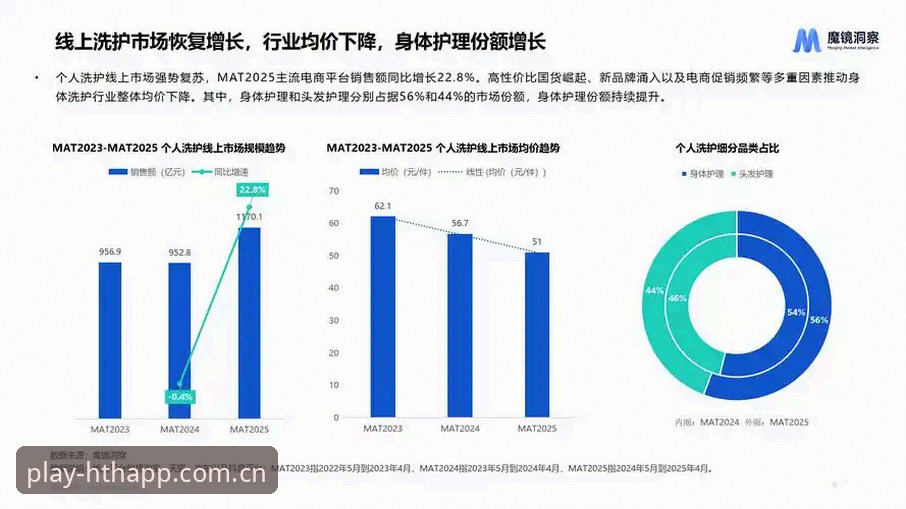 掌握hth体育平台操作的关键：hth官方版必备实用技巧与趋势洞察