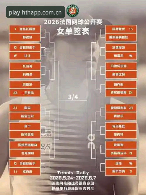 2026法网女单抽签结果解读：在hth体育平台追踪中国金花实战攻略